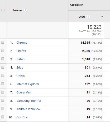 browsers analytics