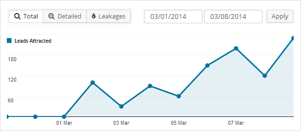 opt in panda plugin analytics