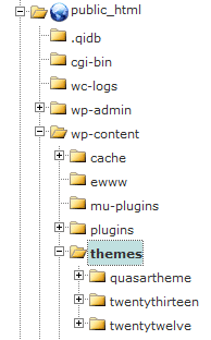 wordpress themes folder