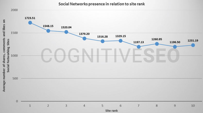 social Media Presence