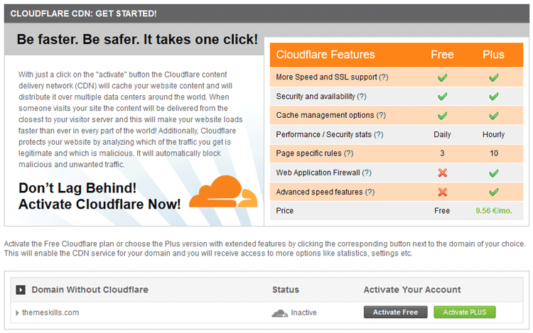 siteground cloudflare