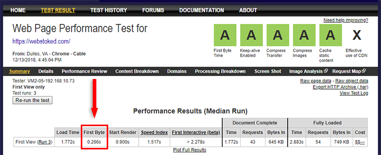 speed test ttfb