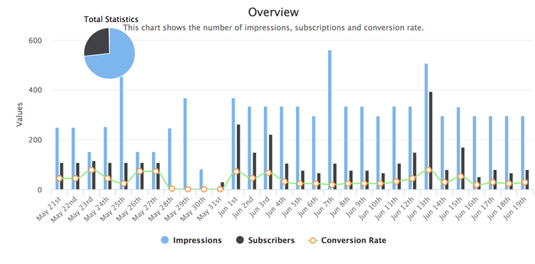 mailoptin analytics