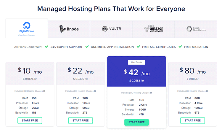 cloudways pricing